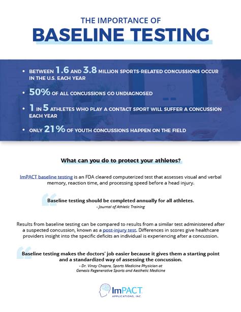 cbsd concussion and impact testing|The Center Foundation hosts imPACT concussion baseline tests .